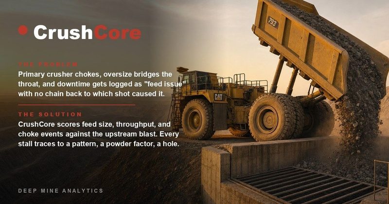 CrushCore — feed size and choke events scored against the upstream blast.