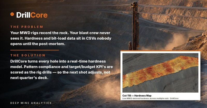 DrillCore — every hole becomes a real-time hardness model.